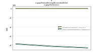 Retained Earnings Accumulated Deficitus-gaap: Restatement