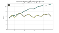 Revenue From Contract With Customer Excluding Assessed Taxus-gaap: Contract With Customer Sales Channel