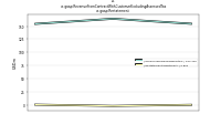 Revenue From Contract With Customer Excluding Assessed Taxus-gaap: Restatement