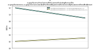 Revenue From Contract With Customer Excluding Assessed Taxus-gaap: Restatement, us-gaap: Error Corrections And Prior Period Adjustments Restatement By Restatement Period And Amount