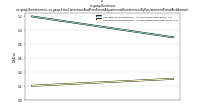 Revenuesus-gaap: Restatement, us-gaap: Error Corrections And Prior Period Adjustments Restatement By Restatement Period And Amount