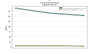 Stockholders Equityus-gaap: Restatement