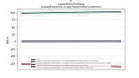 Stockholders Equityus-gaap: Restatement, us-gaap: Statement Equity Components