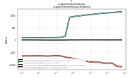 Stockholders Equityus-gaap: Statement Equity Components