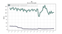 Allowance For Doubtful Accounts Receivable Current