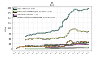 Intangible Assets Net Excluding Goodwill