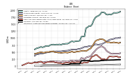 Intangible Assets Net Excluding Goodwill