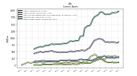 Other Assets Current