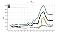 Accounts Payable Current