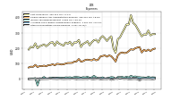 Other Nonoperating Income Expense