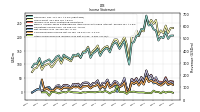 Other Comprehensive Income Loss Net Of Tax