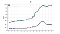 Liabilities Current