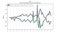 Net Cash Provided By Used In Financing Activities