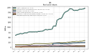 Deferred Income Tax Assets Net