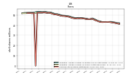 Common Stock Shares Outstanding