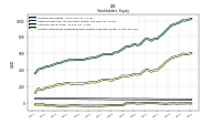 Accumulated Other Comprehensive Income Loss Net Of Tax