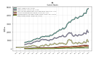 Other Assets Current