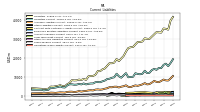 Operating Lease Liability Current