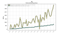 Dividends Common Stock Cash