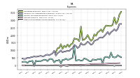 Other Nonoperating Income Expense