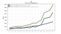 Finite Lived Intangible Assets Accumulated Amortization