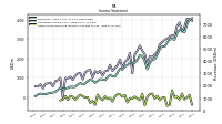 Other Comprehensive Income Loss Net Of Tax