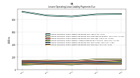 Lessee Operating Lease Liability Payments Due Year Four