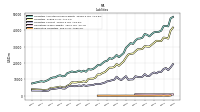 Dividends Payable Current And Noncurrent