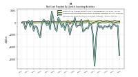 Net Cash Provided By Used In Investing Activities