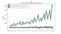 Increase Decrease In Accounts Receivable