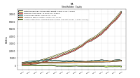 Accumulated Other Comprehensive Income Loss Net Of Tax