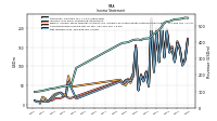 Net Income Loss