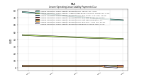 Lessee Operating Lease Liability Payments Due Year Four