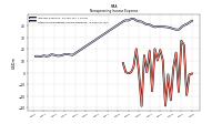 Other Nonoperating Income Expense