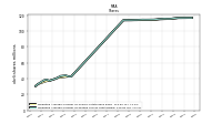 Weighted Average Number Of Shares Outstanding Basic