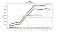 Accumulated Other Comprehensive Income Loss Net Of Tax