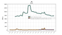 Cash And Cash Equivalents At Carrying Value