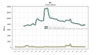 Cash And Cash Equivalents At Carrying Value