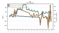 Comprehensive Income Net Of Tax