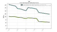 Lessee Operating Lease Liability Undiscounted Excess Amount