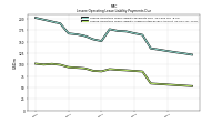 Lessee Operating Lease Liability Payments Due Next Twelve Months