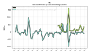 Net Cash Provided By Used In Financing Activities