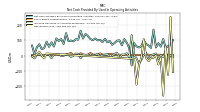 Share Based Compensation