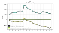 Retained Earnings Accumulated Deficit