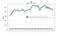 Allowance For Doubtful Accounts Receivable Current