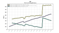 Finite Lived Intangible Assets Net