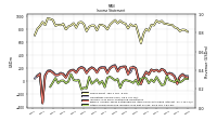 Income Loss From Continuing Operations 
Before Income Taxes Extraordinary Items Noncontrolling Interest