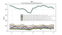 Lessee Operating Lease Liability Undiscounted Excess Amount