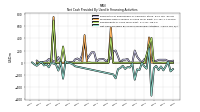 Net Cash Provided By Used In Financing Activities