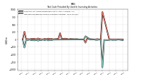 Net Cash Provided By Used In Investing Activities